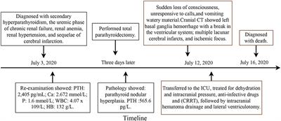 Postoperative cerebral hemorrhage death in a patient with secondary hyperparathyroidism: a report of one case and literature review